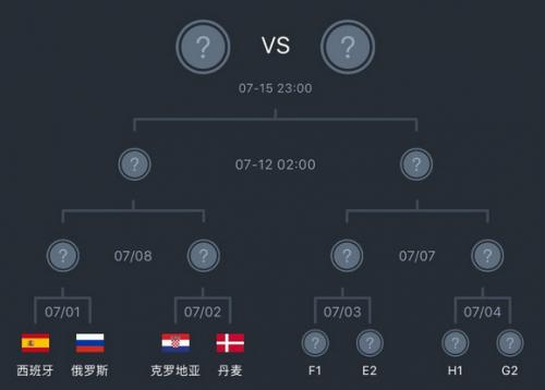 丹麦vs克罗地亚的比分预测