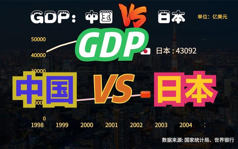 日本gdp vs中国各省